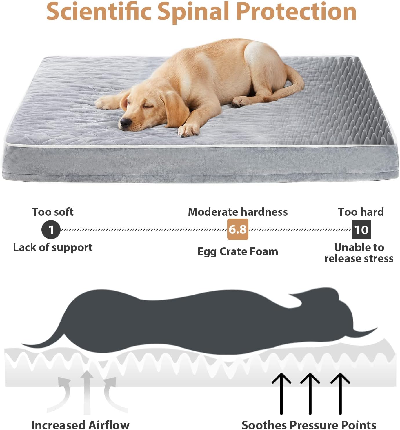 WNPETHOME Orthopedic Dog Beds for Large Dogs, Extra Large Waterproof Dog Bed with Removable Washable Cover  Anti-Slip Bottom, Egg Crate Foam Pet Bed Mat, Multi-Needle Quilting XL Dog Crate Bed